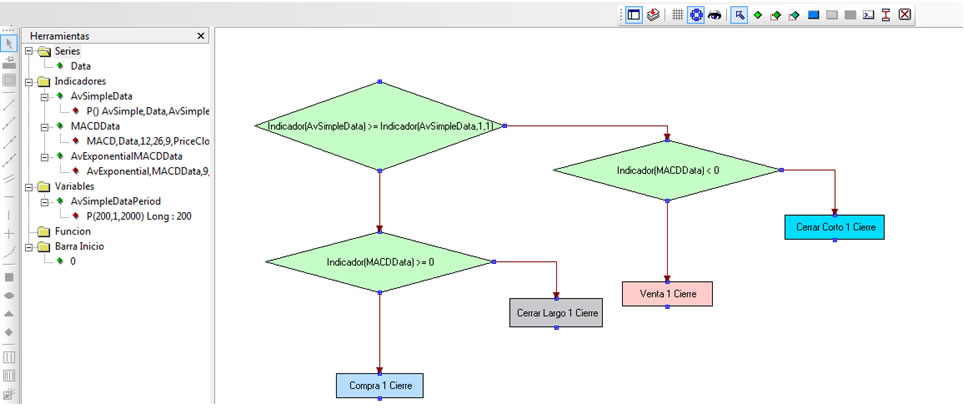 Algoritmo de una estrategia de inversión creado con VisualChart